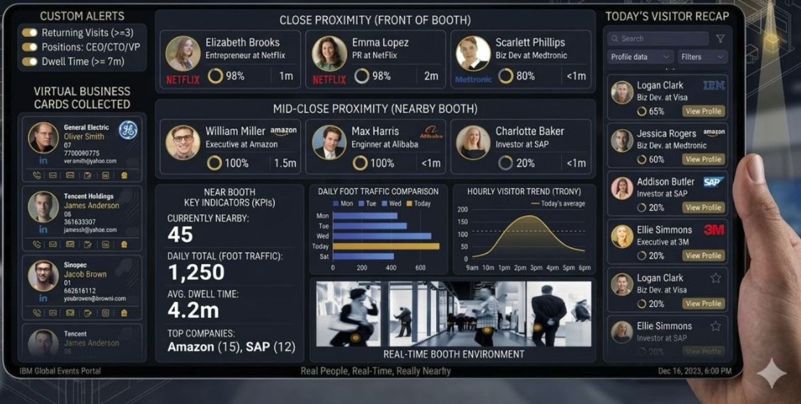 Lead Radar Dashboard